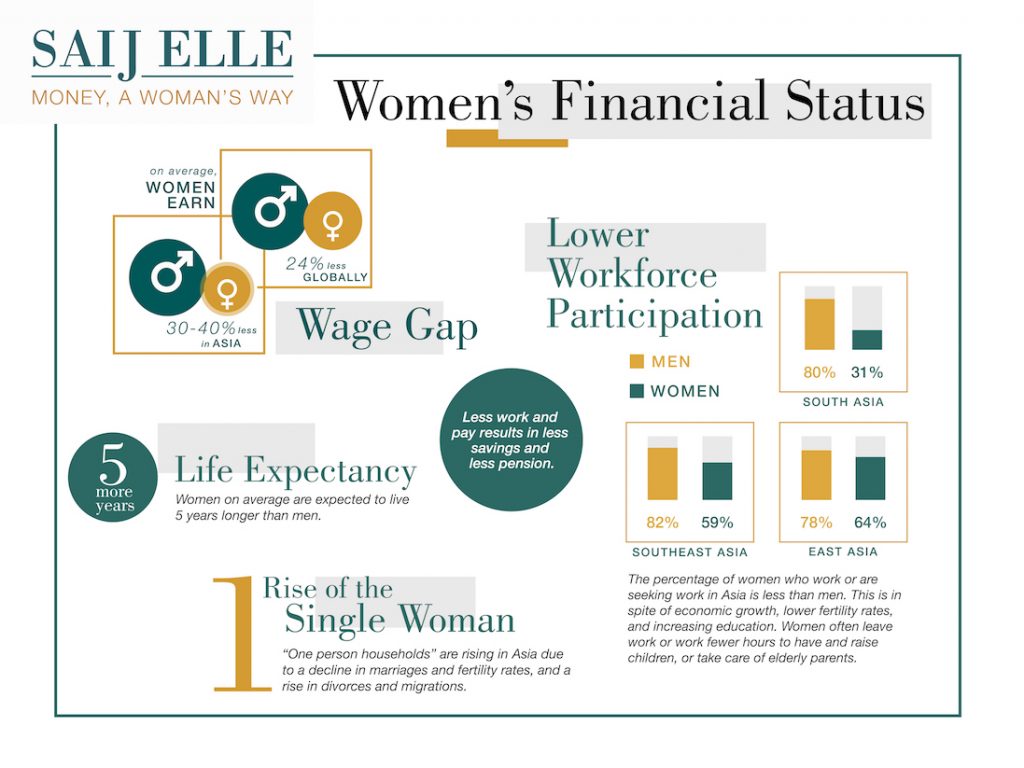 financial advice for women