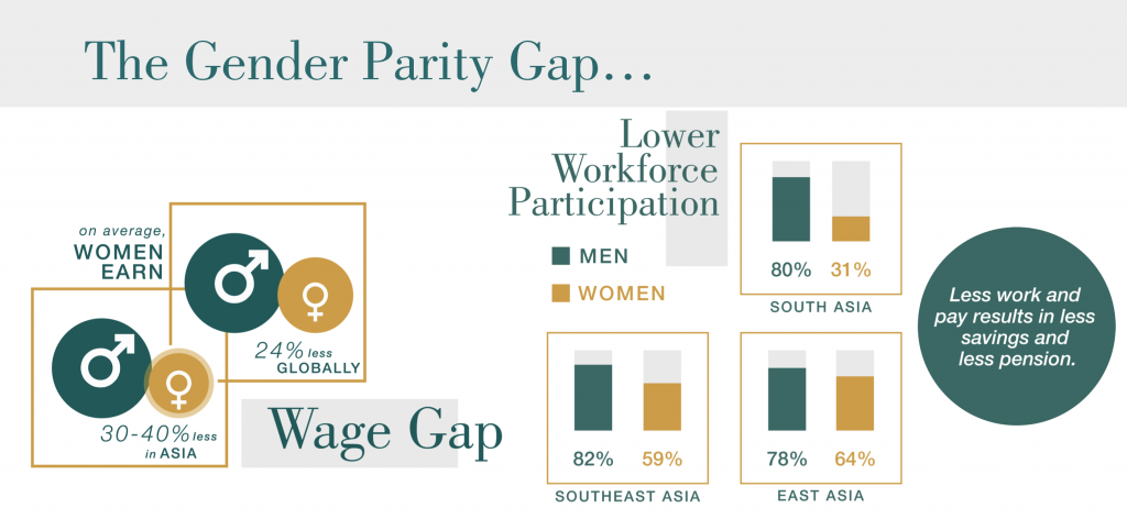 gender inclusion in the workplace